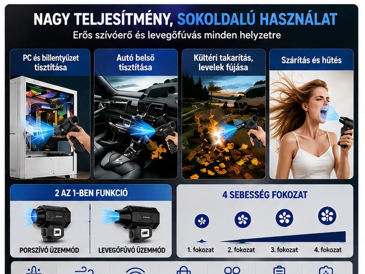 Autós Fúvó-Porszívó Turbó – 2 az 1-ben, Nagy Szívóerő, USB Töltés