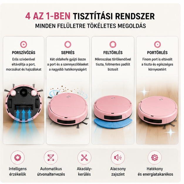 3 az 1-ben Robot Porszívó – USB Töltés, Seprés, Feltörlés, Otthonra és Irodába