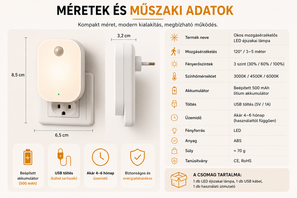 Okos mozgásérzékelős éjszakai lámpa – 220V/110V, 3 fényszín, falra szerelhető
