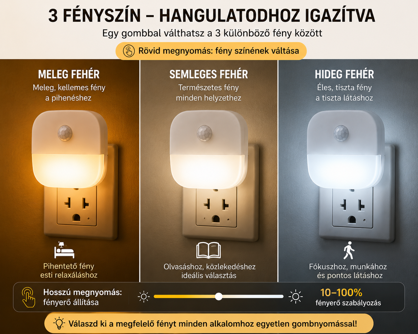 Mozgásérzékelős LED éjszakai fények EU csatlakozóval