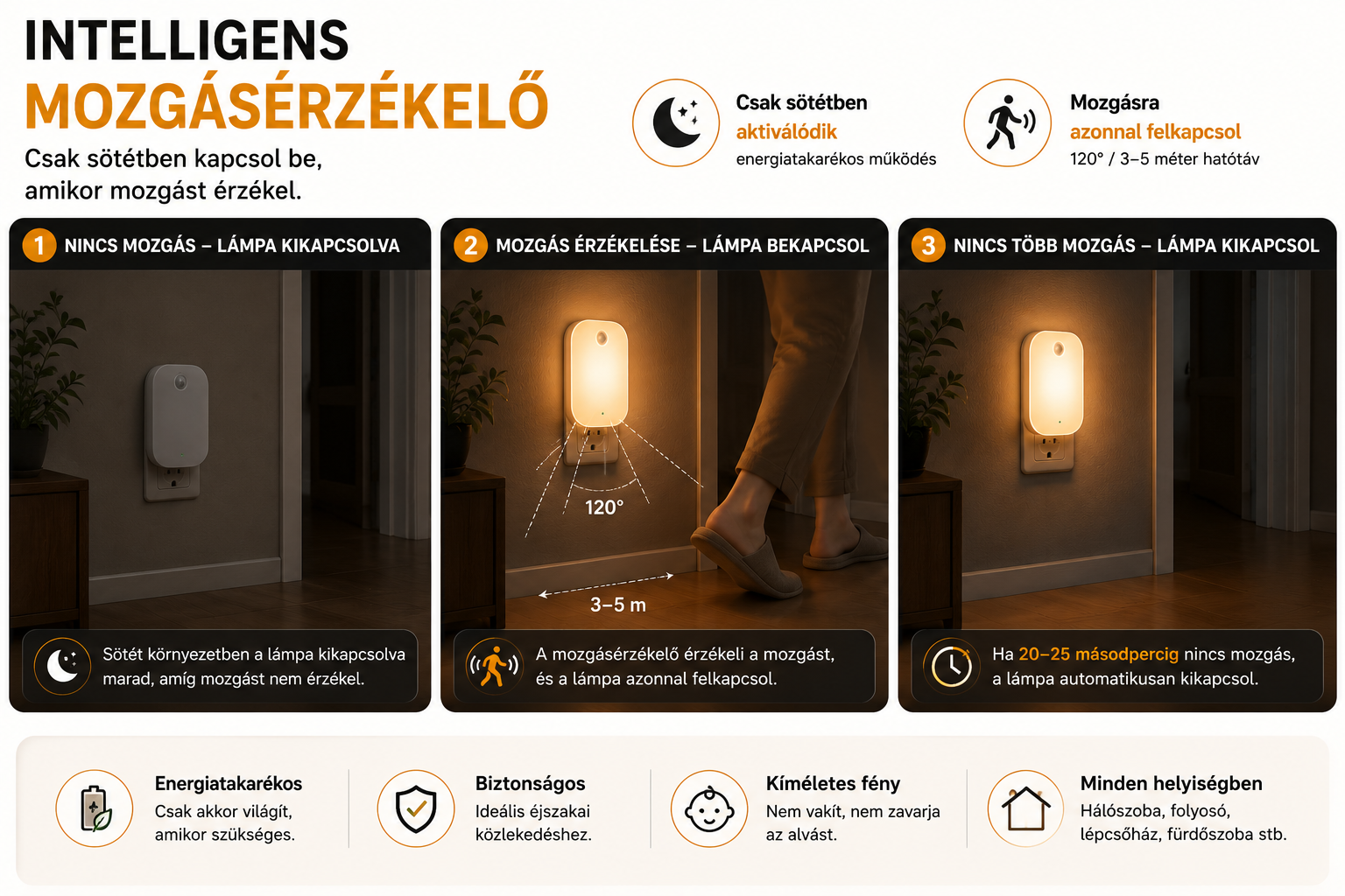 Okos mozgásérzékelős éjszakai lámpa – 220V/110V, 3 fényszín, falra szerelhető