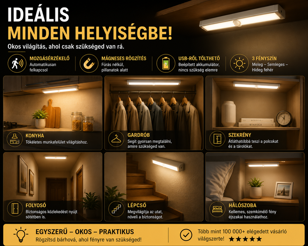 Mozgásérzékelős LED szalagfény – USB tölthető, mágneses, 10–60 cm